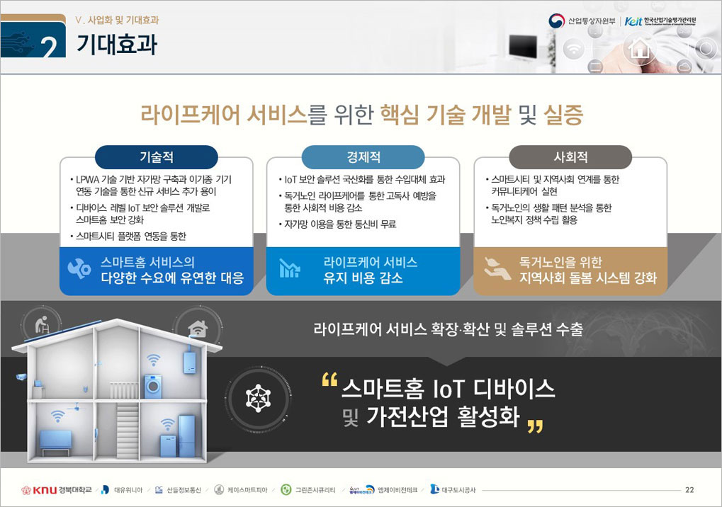 스마트시티 국가전략프로젝트 발표자료_overview