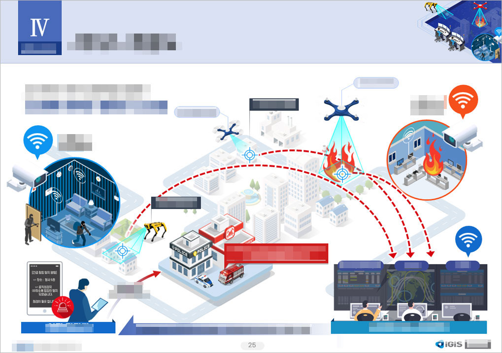 병무청 제안 발표_overview