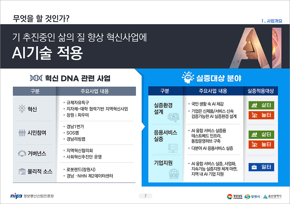 nipa 정보통신산업진흥원 제안발표_overview