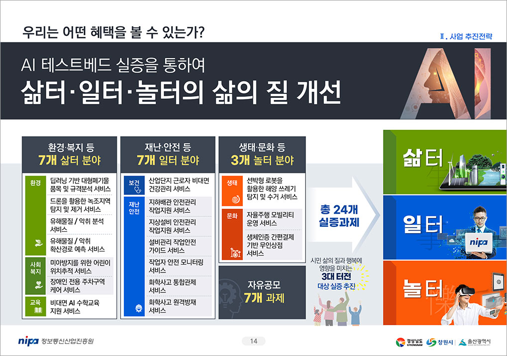 nipa 정보통신산업진흥원 제안발표_overview