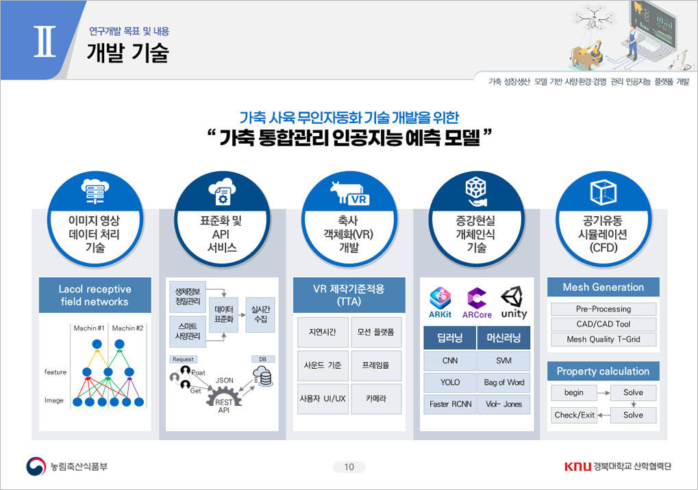 가축 성장·생산 플랫폼 제안발표_overview